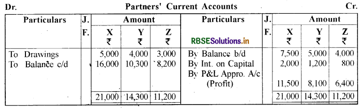 RBSE Class 12 Accountancy Important Questions Chapter 2 साझेदारी लेखांकन - आधारभूत अवधारणाएँ 29