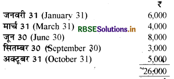 RBSE Class 12 Accountancy Important Questions Chapter 2 साझेदारी लेखांकन - आधारभूत अवधारणाएँ 51