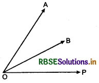 RBSE Class 12 Maths Notes Chapter 10 Vector Algebra 10