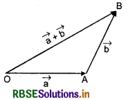 RBSE Class 12 Maths Notes Chapter 10 Vector Algebra 15