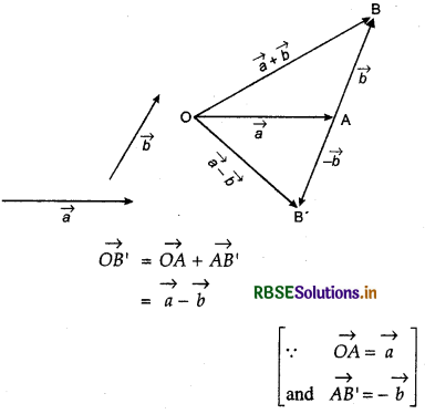 RBSE Class 12 Maths Notes Chapter 10 Vector Algebra 16