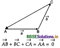 RBSE Class 12 Maths Notes Chapter 10 Vector Algebra 17