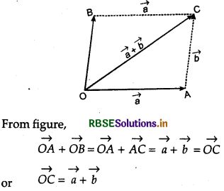 RBSE Class 12 Maths Notes Chapter 10 Vector Algebra 18