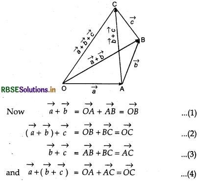 RBSE Class 12 Maths Notes Chapter 10 Vector Algebra 21