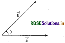RBSE Class 12 Maths Notes Chapter 10 Vector Algebra 33