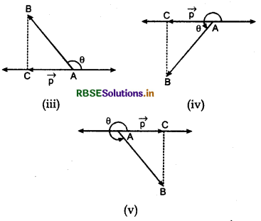 RBSE Class 12 Maths Notes Chapter 10 Vector Algebra 39