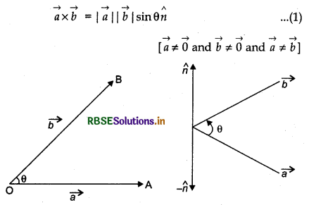 RBSE Class 12 Maths Notes Chapter 10 Vector Algebra 43
