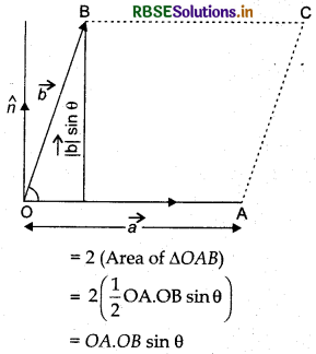RBSE Class 12 Maths Notes Chapter 10 Vector Algebra 46