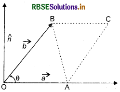 RBSE Class 12 Maths Notes Chapter 10 Vector Algebra 47