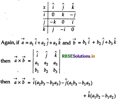 RBSE Class 12 Maths Notes Chapter 10 Vector Algebra 49
