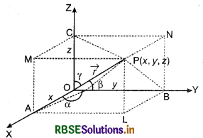 RBSE Class 12 Maths Notes Chapter 10 Vector Algebra 7
