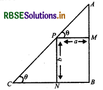 RBSE Solutions for Class 12 Maths Chapter 6 Application of Derivatives Miscellaneous Exercise 20