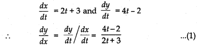 RBSE Solutions for Class 12 Maths Chapter 6 Application of Derivatives Miscellaneous Exercise 32