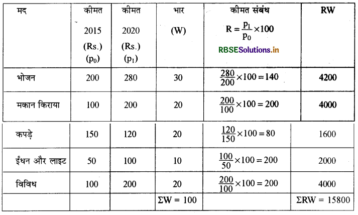 RBSE Class 11 Economics Important Questions Chapter 8 सूचकांक 9
