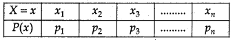 RBSE Class 12 Maths Notes Chapter 13 Probability 14