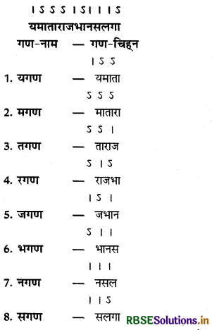 RBSE Class 12 Sanskrit व्याकरणम् छन्द प्रकरणम् 2