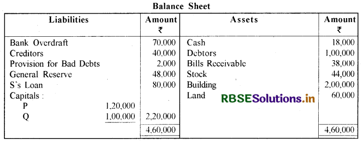 RBSE Class 12 Accountancy Important Questions Chapter 3 साझेदारी फर्म का पुनर्गठन  साझेदार का प्रवेश 86