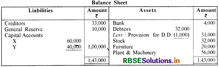 RBSE Class 12 Accountancy Important Questions Chapter 3 साझेदारी फर्म का पुनर्गठन  साझेदार का प्रवेश 91