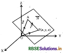 RBSE Class 12 Maths Notes Chapter 11 त्रि-विमीय ज्यामिति 16