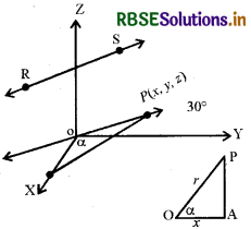 RBSE Class 12 Maths Notes Chapter 11 त्रि-विमीय ज्यामिति 2