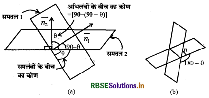 RBSE Class 12 Maths Notes Chapter 11 त्रि-विमीय ज्यामिति 20