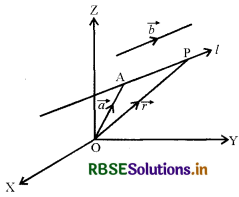 RBSE Class 12 Maths Notes Chapter 11 त्रि-विमीय ज्यामिति 4