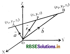 RBSE Class 12 Maths Notes Chapter 11 त्रि-विमीय ज्यामिति 5