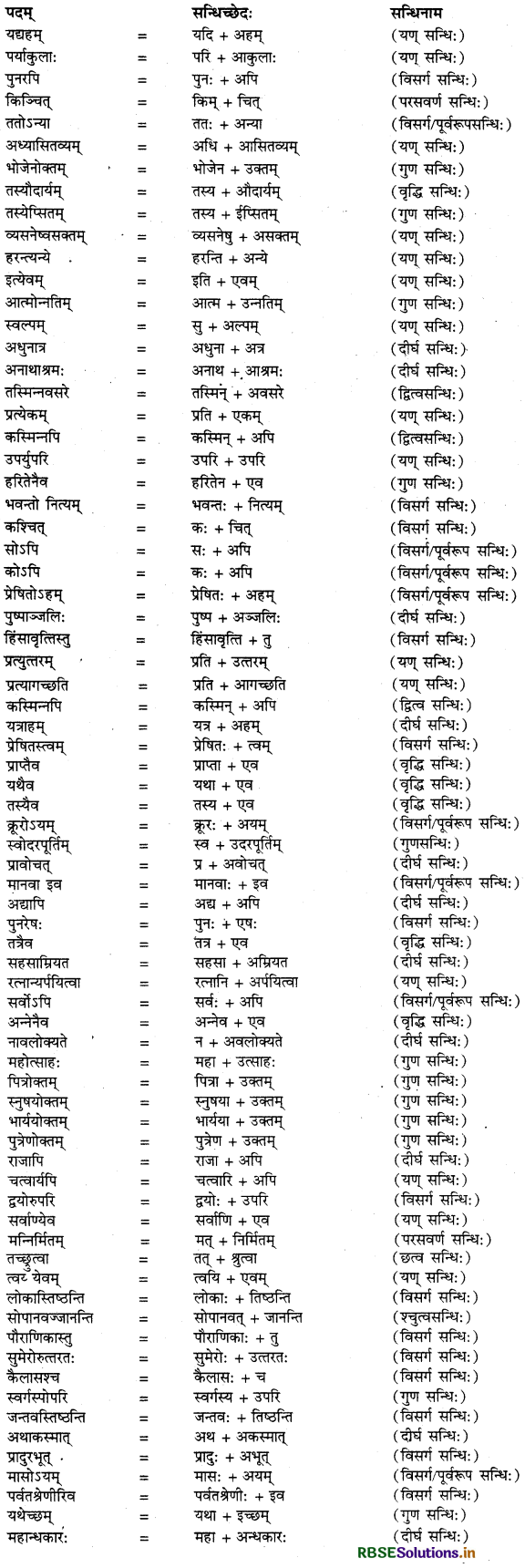 RBSE Class 12 Sanskrit व्याकरणम् संधि प्रकरणम् 1
