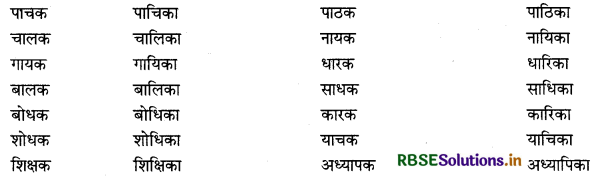 RBSE Class 12 Sanskrit व्याकरणम् प्रत्ययाः 12