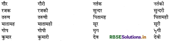 RBSE Class 12 Sanskrit व्याकरणम् प्रत्ययाः 13