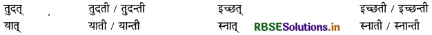 RBSE Class 12 Sanskrit व्याकरणम् प्रत्ययाः 16