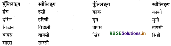 RBSE Class 12 Sanskrit व्याकरणम् प्रत्ययाः 17