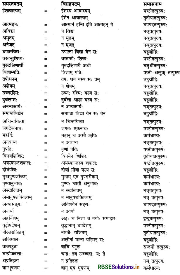RBSE Class 12 Sanskrit व्याकरणम् समास प्रकरणम् 1