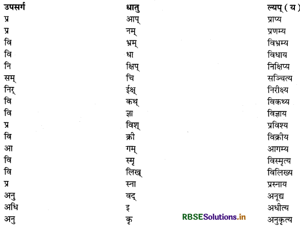 RBSE Class 12 Sanskrit व्याकरणम् प्रत्ययाः 8