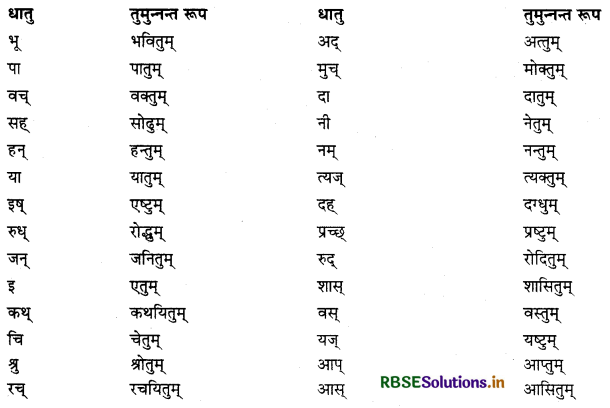 RBSE Class 12 Sanskrit व्याकरणम् प्रत्ययाः 9