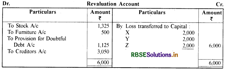 RBSE Class 12 Accountancy Important Questions Chapter 4 साझेदारी फर्म का पुनर्गठन साझेदार की सेवानिवृत्ति मृत्यु 72