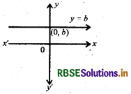 RBSE Class 12 Maths Notes Chapter 8 समाकलनों के अनुप्रयोग 10