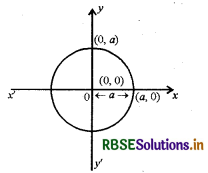 RBSE Class 12 Maths Notes Chapter 8 समाकलनों के अनुप्रयोग 11