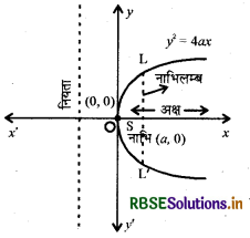 RBSE Class 12 Maths Notes Chapter 8 समाकलनों के अनुप्रयोग 12
