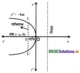 RBSE Class 12 Maths Notes Chapter 8 समाकलनों के अनुप्रयोग 13