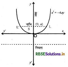 RBSE Class 12 Maths Notes Chapter 8 समाकलनों के अनुप्रयोग 14