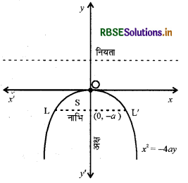 RBSE Class 12 Maths Notes Chapter 8 समाकलनों के अनुप्रयोग 15