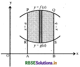 RBSE Class 12 Maths Notes Chapter 8 समाकलनों के अनुप्रयोग 18