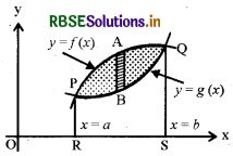 RBSE Class 12 Maths Notes Chapter 8 समाकलनों के अनुप्रयोग 21