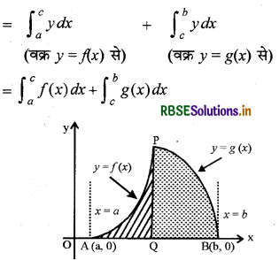 RBSE Class 12 Maths Notes Chapter 8 समाकलनों के अनुप्रयोग 23
