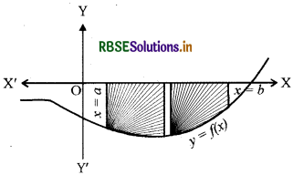 RBSE Class 12 Maths Notes Chapter 8 समाकलनों के अनुप्रयोग 4