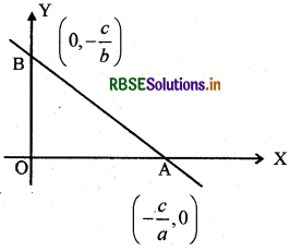 RBSE Class 12 Maths Notes Chapter 8 समाकलनों के अनुप्रयोग 6