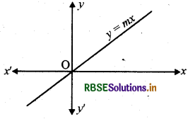RBSE Class 12 Maths Notes Chapter 8 समाकलनों के अनुप्रयोग 7