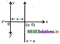 RBSE Class 12 Maths Notes Chapter 8 समाकलनों के अनुप्रयोग 9
