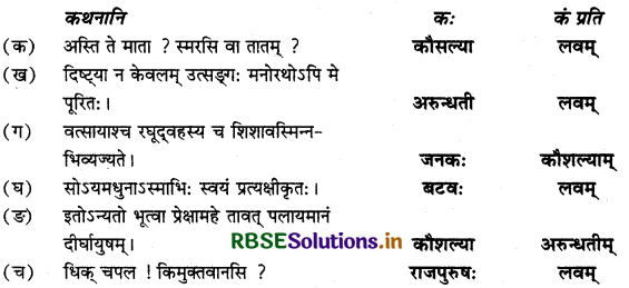 RBSE Solutions for Class 12 Sanskrit Shashwati Chapter 3 बालकौतुकम् 1